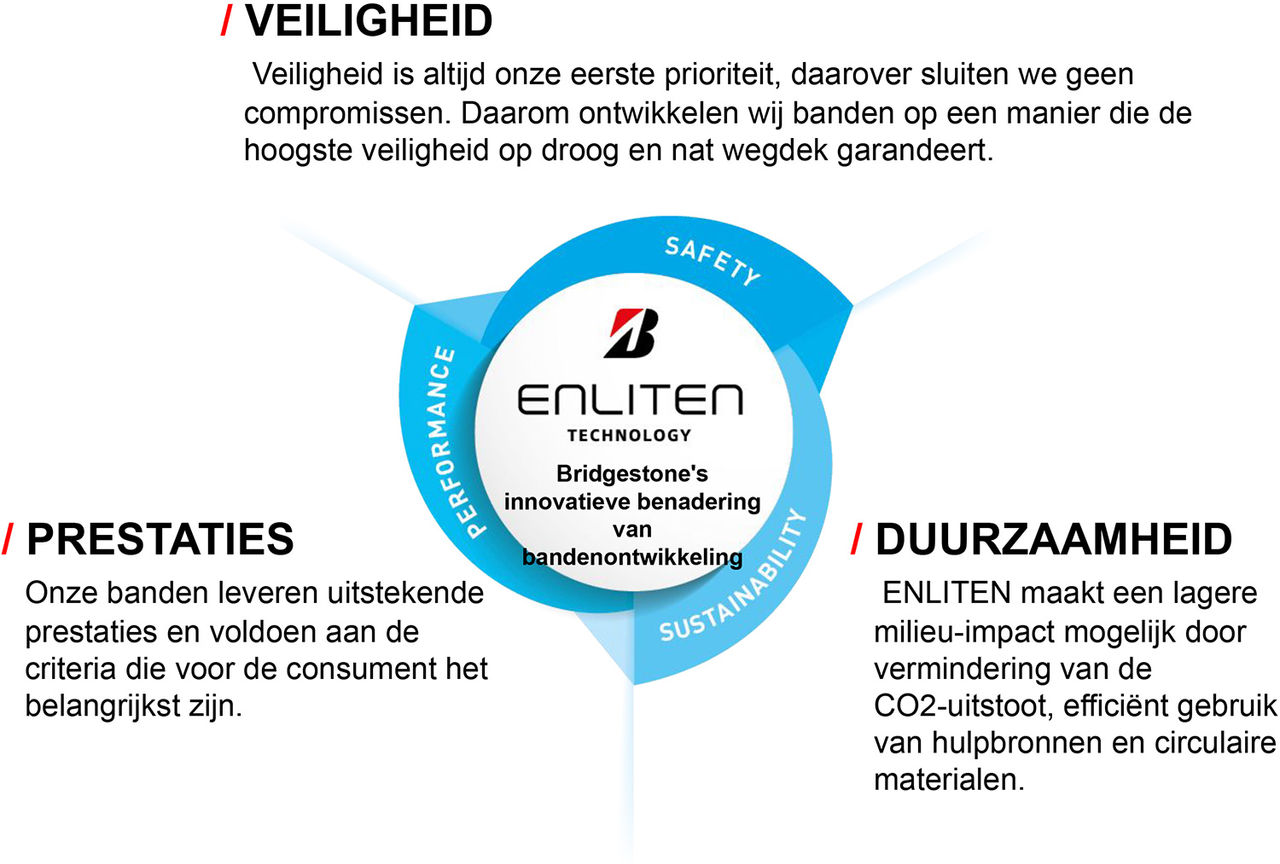 ENLITEN Technology graph