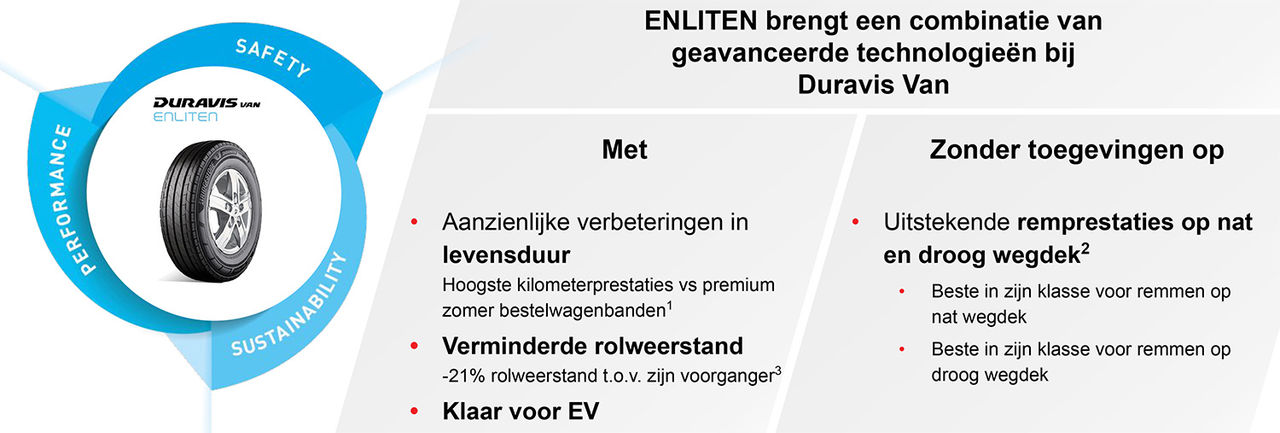 Enliten information chart